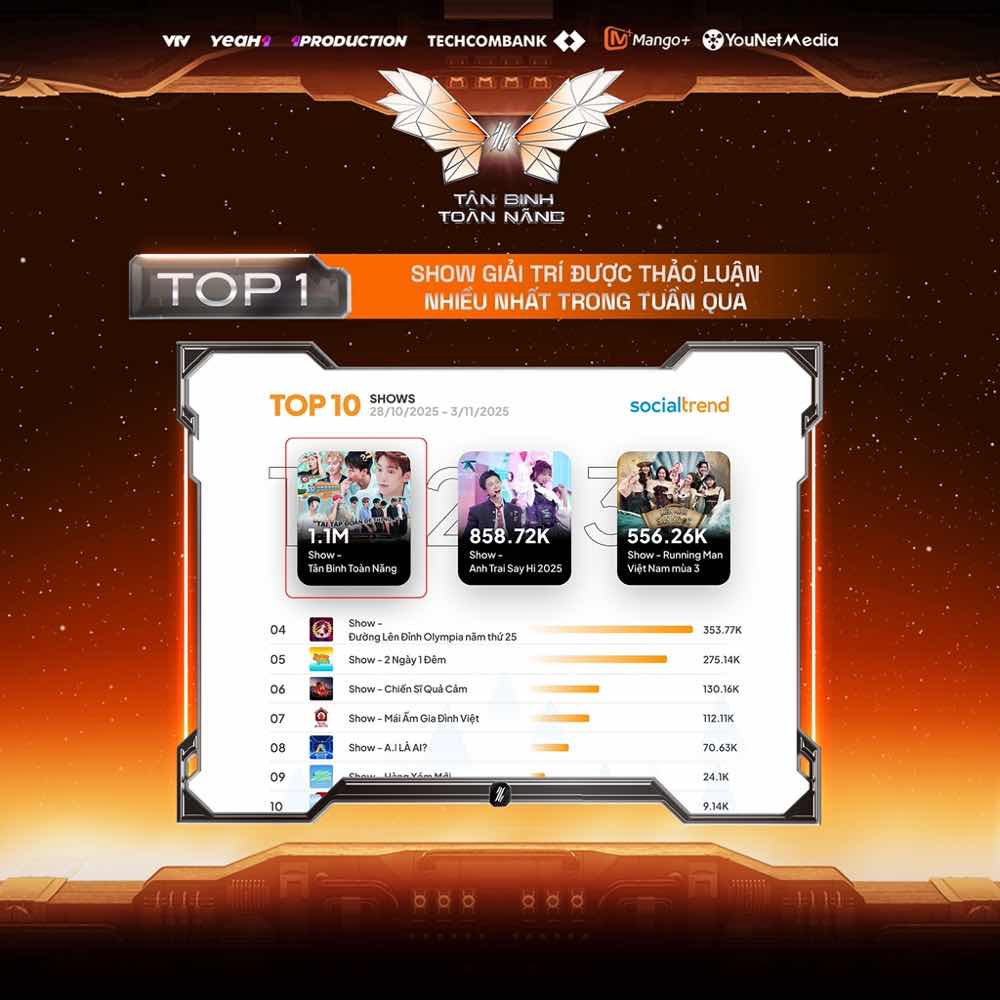 1A.240.a-truyen-thong-spotlight-vietnam-tan-binh-toan-nang-2025