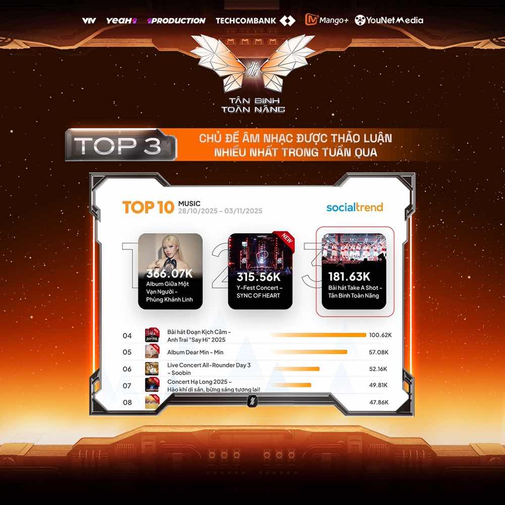 1A.240.b-truyen-thong-spotlight-vietnam-tan-binh-toan-nang-2025