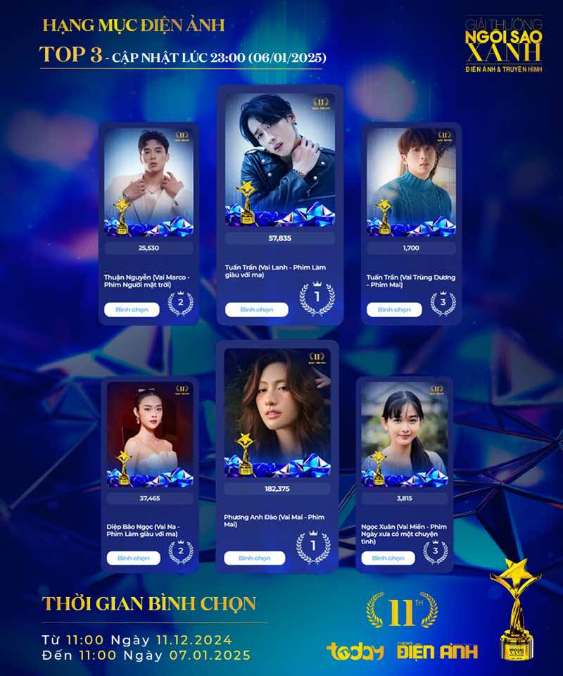 3a.10.3b.10.dien-anh
