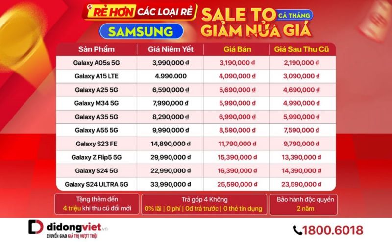 Samsung “sale to giảm nửa giá" tại Di Động Việt: Giảm 4 lần giá, thu cũ - lên đời giảm thêm đến 4 triệu đồng