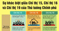 Sự kh&aacute;c biệt giữa Chỉ thị 15, Chỉ thị 16 v&agrave; Chỉ thị 19 của Thủ tướng Ch&iacute;nh phủ